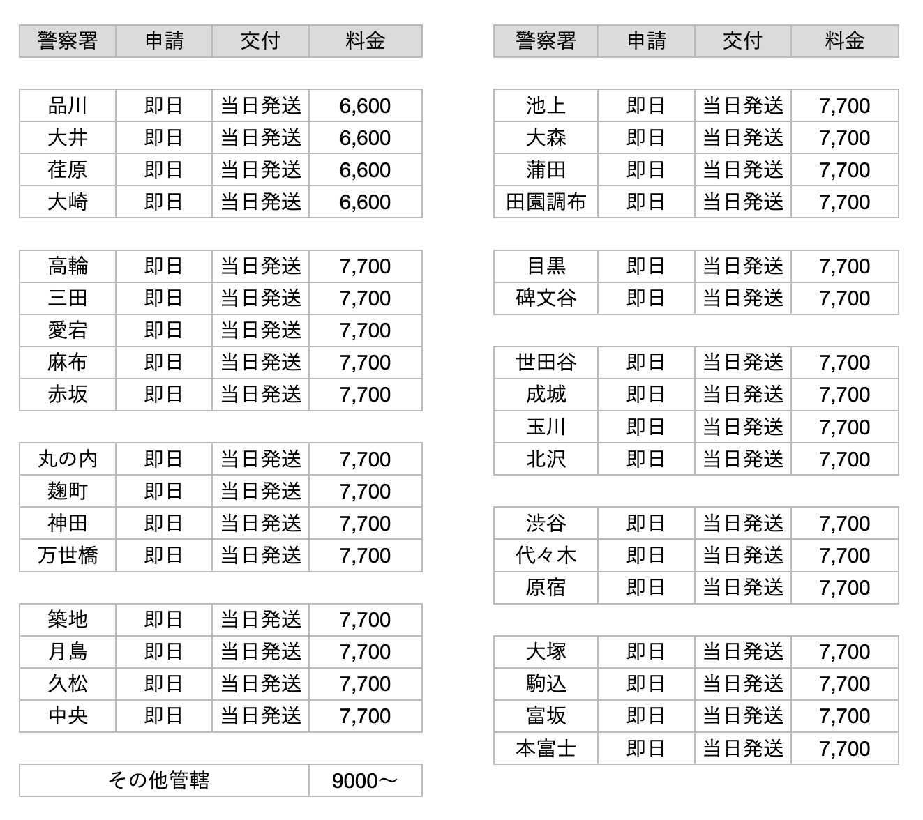 車庫証明価格表