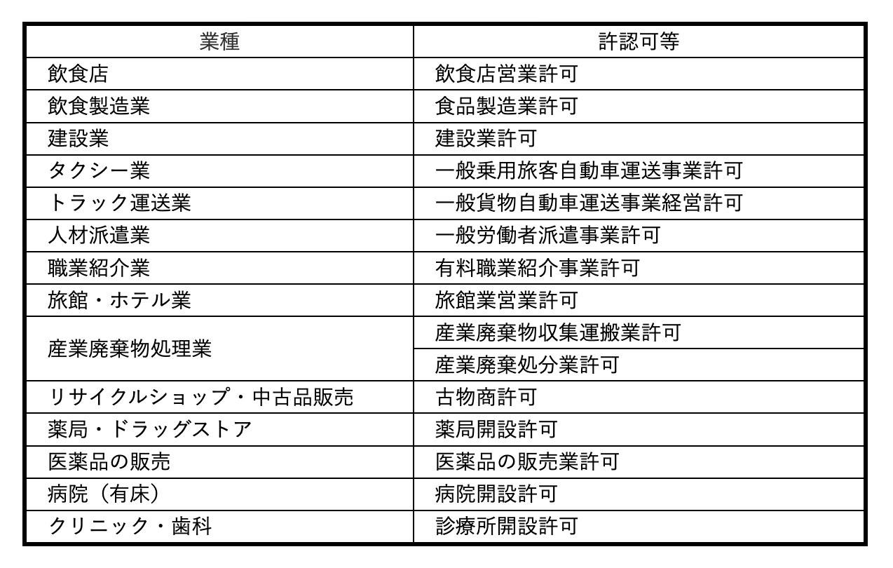 見晴らし坂行政事務所