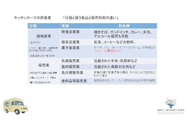 キッチンカ-許認可