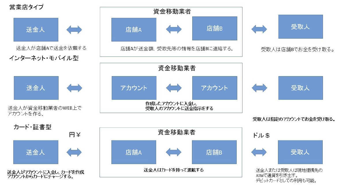 図2